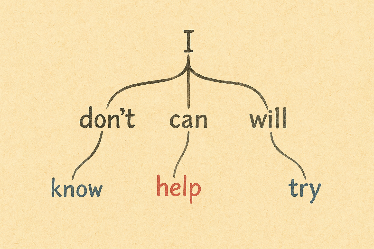 一つの言葉（＝チャンク）から次を“選ぶ”力を鍛える——母国語として英語を育てるトレーニング