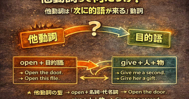 次に何を言う？　他動詞がわかると英語がわかる　002