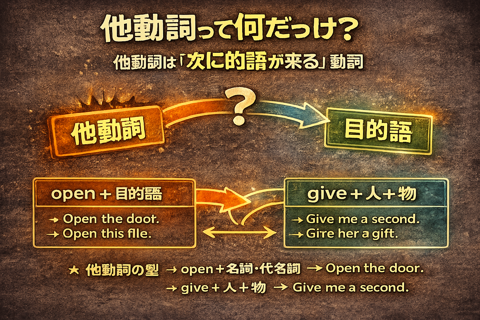 次に何を言う？　他動詞がわかると英語がわかる　002