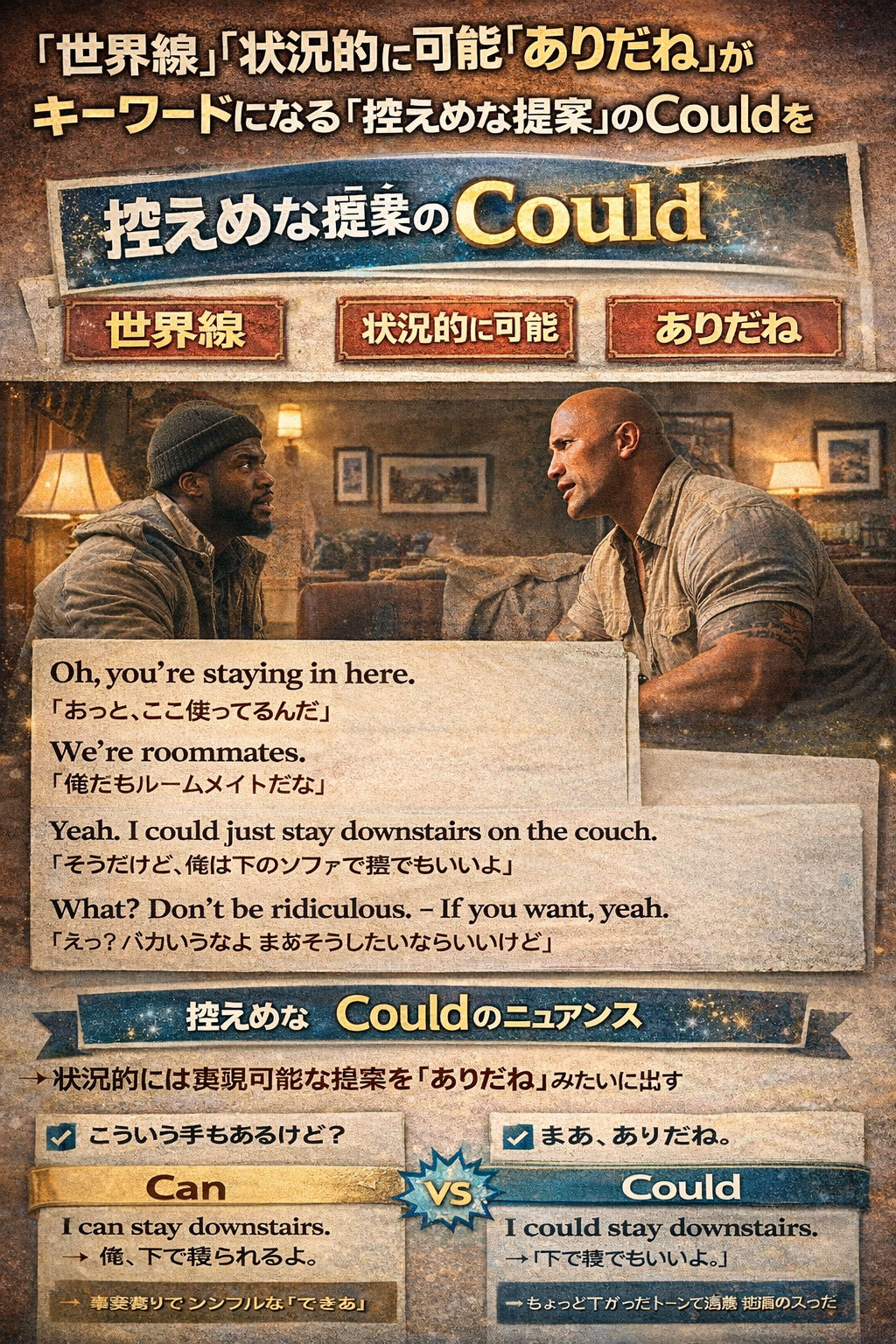 「世界線」「状況的に可能」「ありだね」がキーワードになる「控えめな提案」のCouldを分析するぞ！