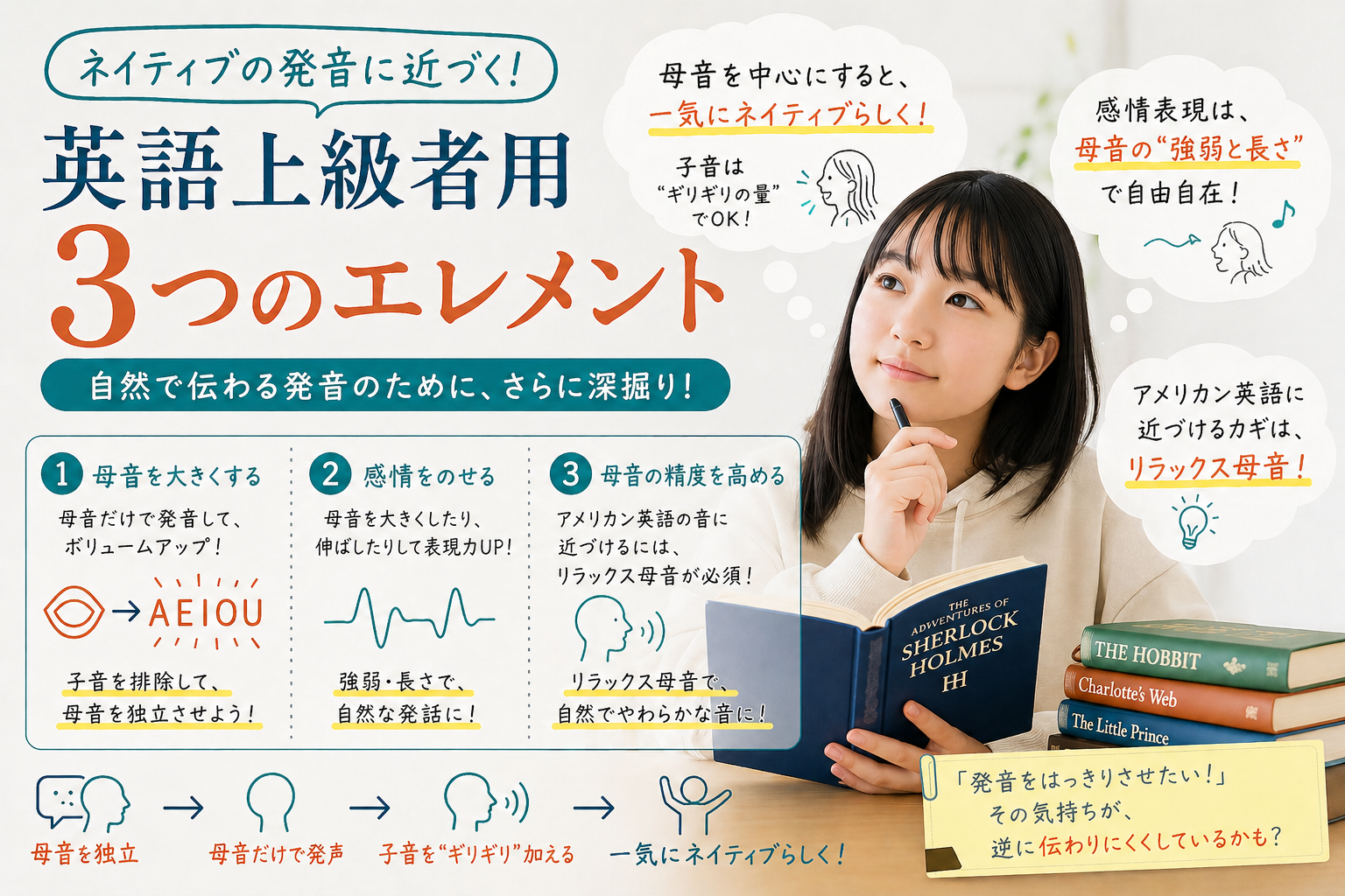 ネイティブの発音に近づくための英語上級者用3つのエレメントがこれ  002