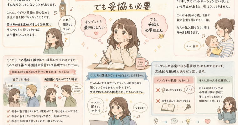英語はインプットが大事　でも妥協も必要
