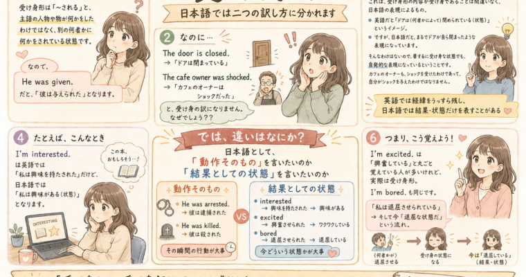 受け身形　日本語では二つの訳し方に分かれます