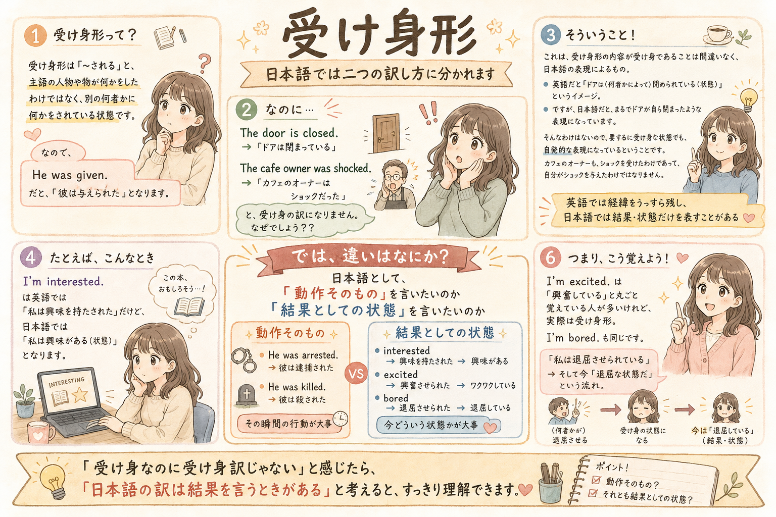 受け身形　日本語では二つの訳し方に分かれます
