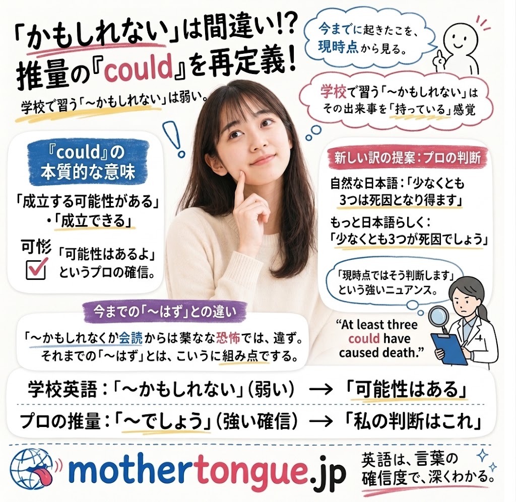 推量のcouldは「でしょう」の訳が合う! could beは「かもしれない」より「かもよ!」(公開)