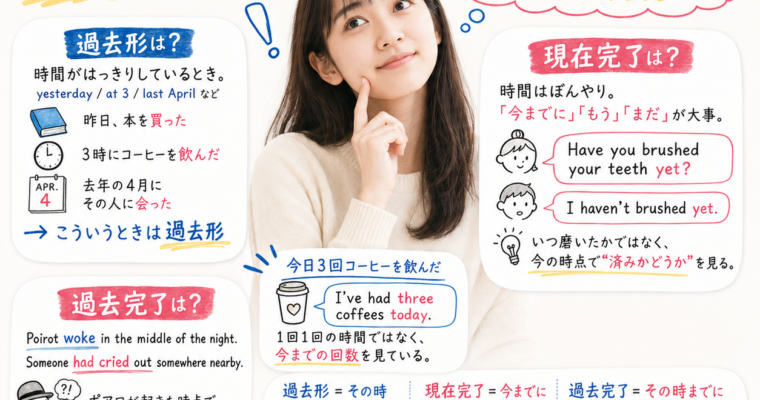 「時間を限定しない」という現在完了（過去完了）の考え方（公開）