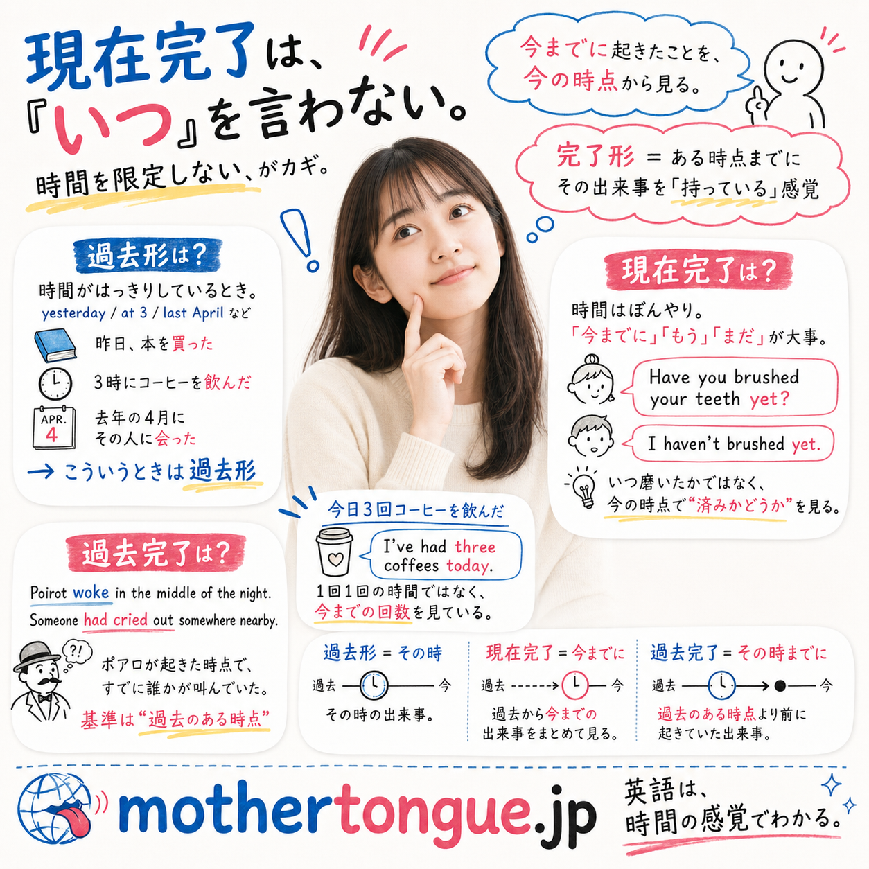 「時間を限定しない」という現在完了(過去完了)の考え方(公開)